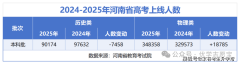 <b>河南2025年招生打算、省控线、一分一段表深度阐</b>